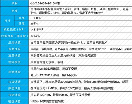 九原钳压式声测管现货性能特点
